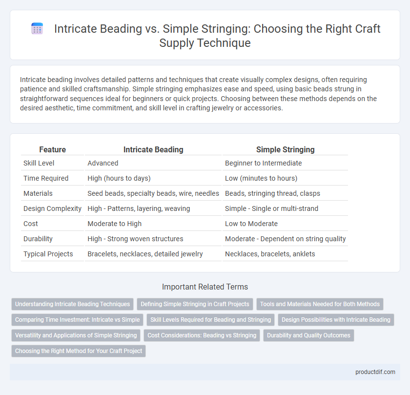 Intricate Beading vs. Simple Stringing: Choosing the Right Craft Supply Technique