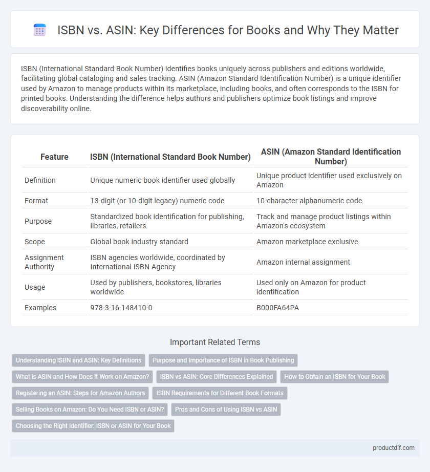 ISBN vs. ASIN: Key Differences for Books and Why They Matter