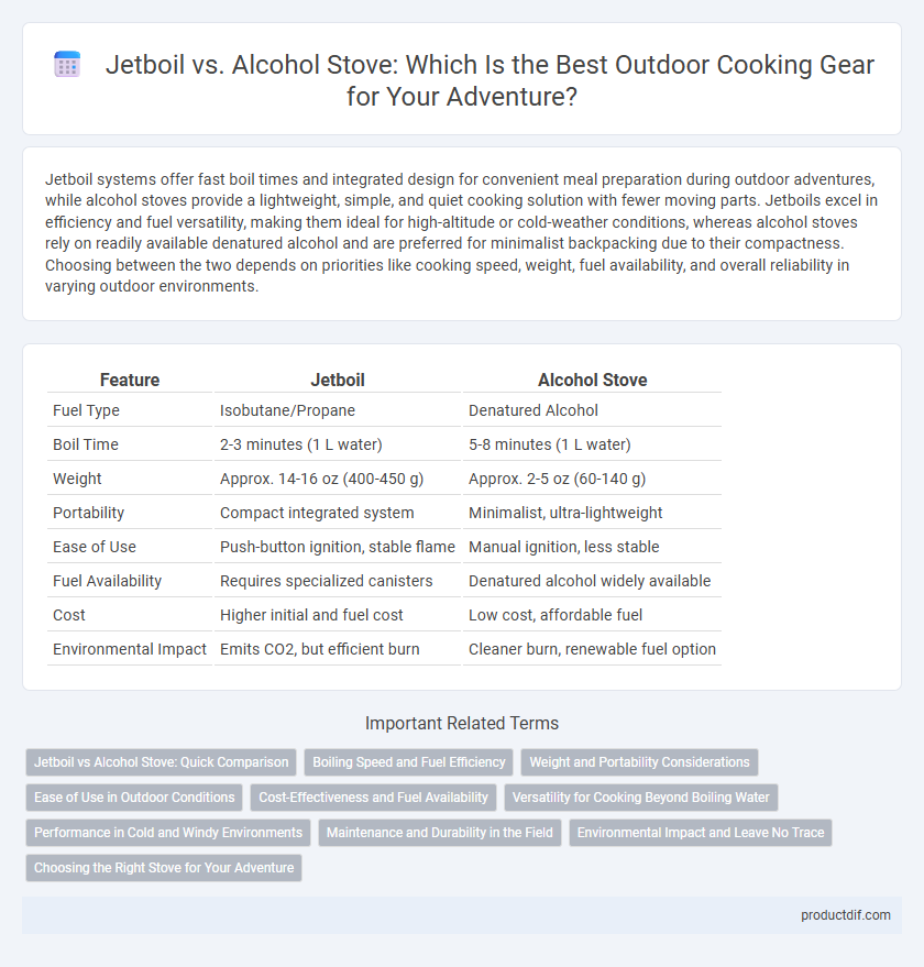 Jetboil vs. Alcohol Stove: Which Is the Best Outdoor Cooking Gear for Your Adventure?