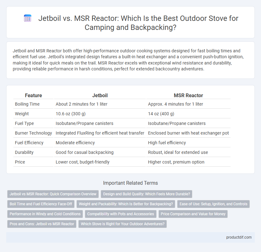 Jetboil vs. MSR Reactor: Which Is the Best Outdoor Stove for Camping and Backpacking?