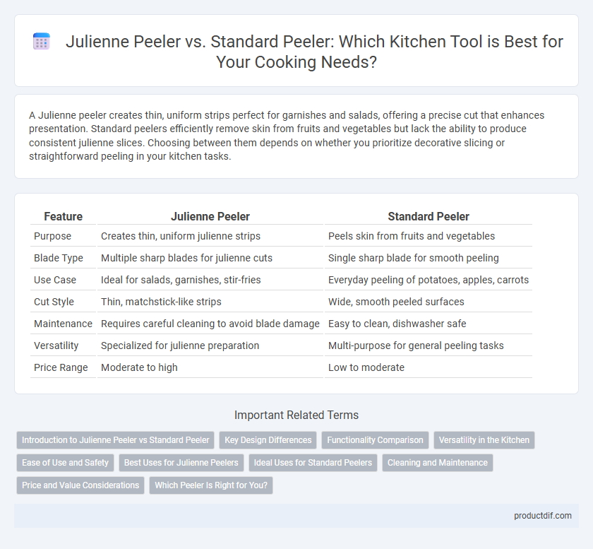 Julienne Peeler vs. Standard Peeler: Which Kitchen Tool is Best for Your Cooking Needs?