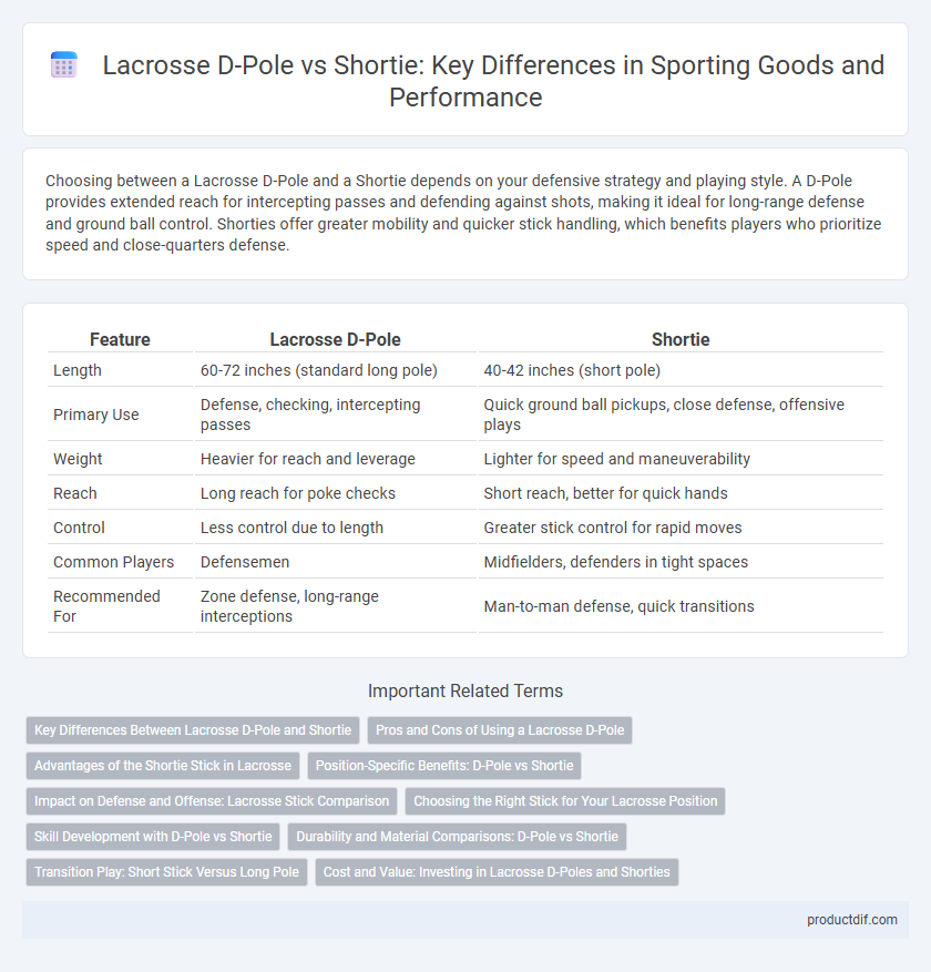 Lacrosse D-Pole vs Shortie: Key Differences in Sporting Goods and Performance