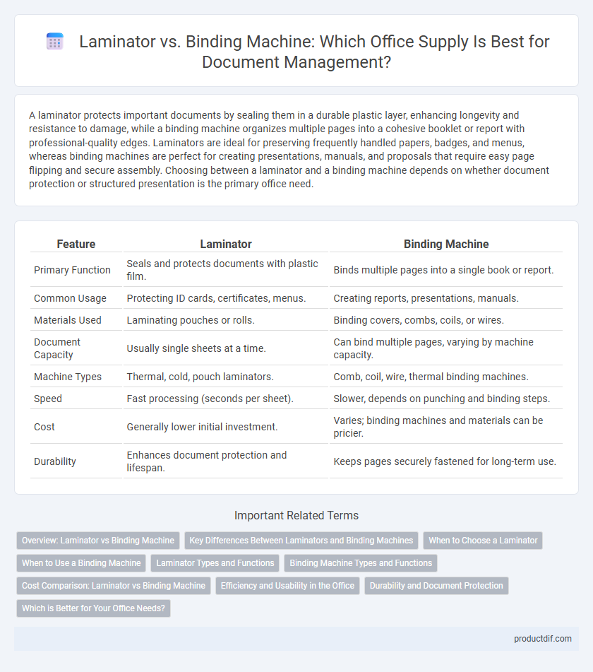 Laminator vs. Binding Machine: Which Office Supply Is Best for Document Management?