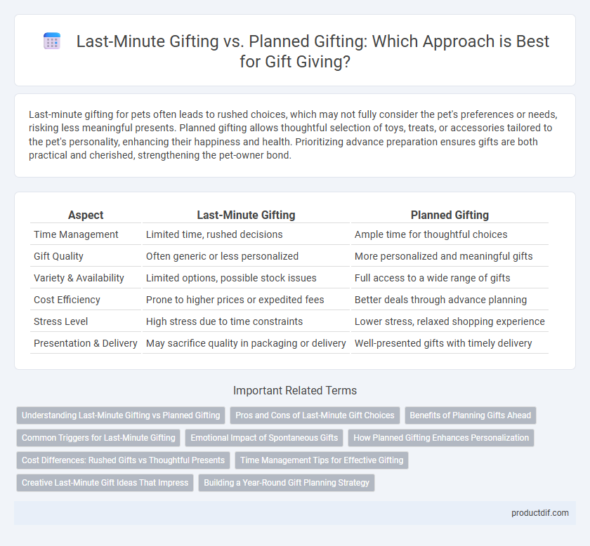 Last-Minute Gifting vs. Planned Gifting: Which Approach is Best for Gift Giving?