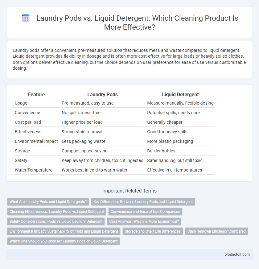 Laundry Pods vs. Liquid Detergent: Which Cleaning Product Is More Effective?