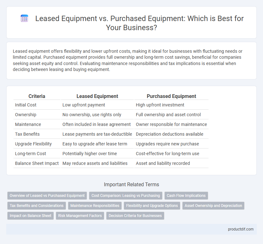 Leased Equipment vs. Purchased Equipment: Which is Best for Your Business?
