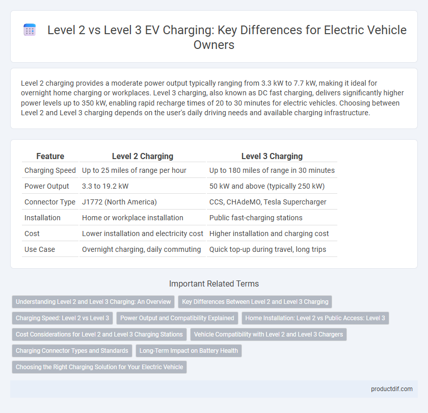 Level 2 vs Level 3 EV Charging: Key Differences for Electric Vehicle Owners