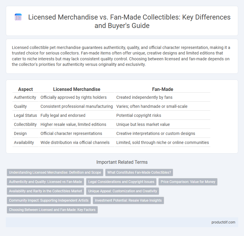 Licensed Merchandise vs. Fan-Made Collectibles: Key Differences and Buyer's Guide