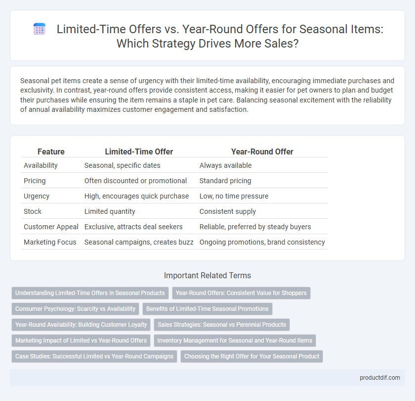 Limited-Time Offers vs. Year-Round Offers for Seasonal Items: Which Strategy Drives More Sales?