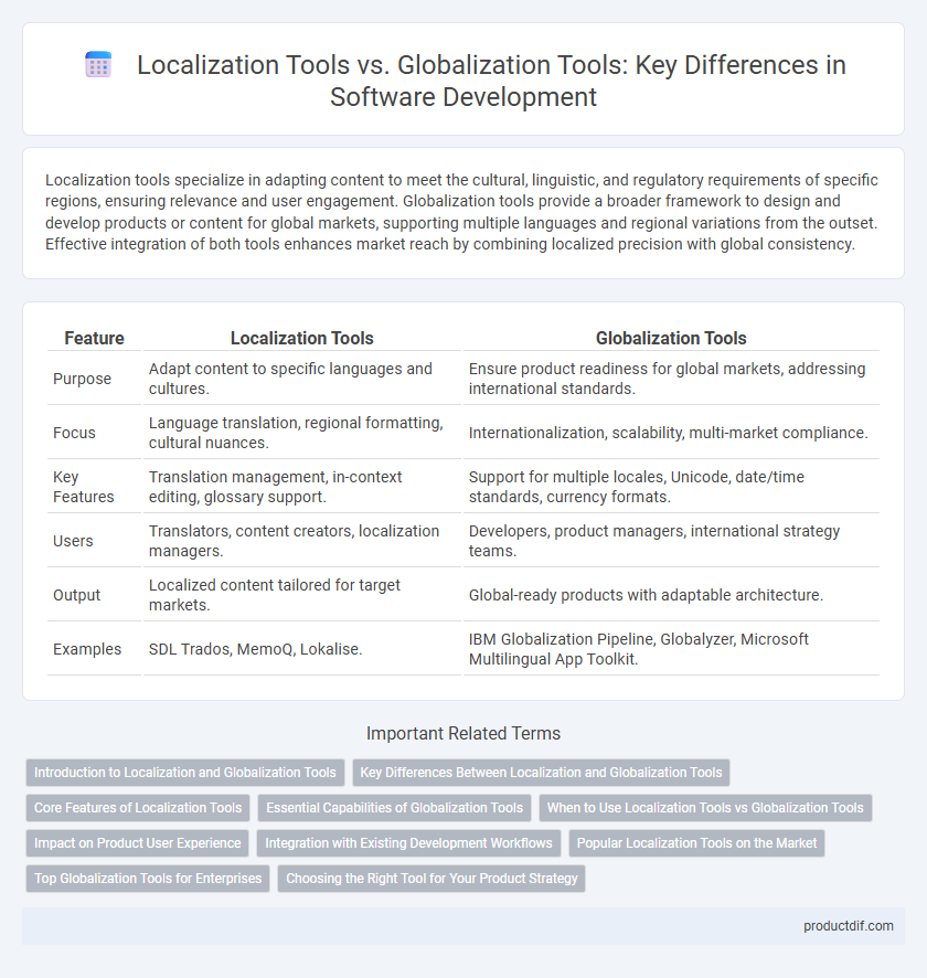 Localization Tools vs. Globalization Tools: Key Differences in Software Development