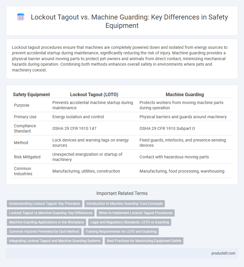 Lockout Tagout vs. Machine Guarding: Key Differences in Safety Equipment