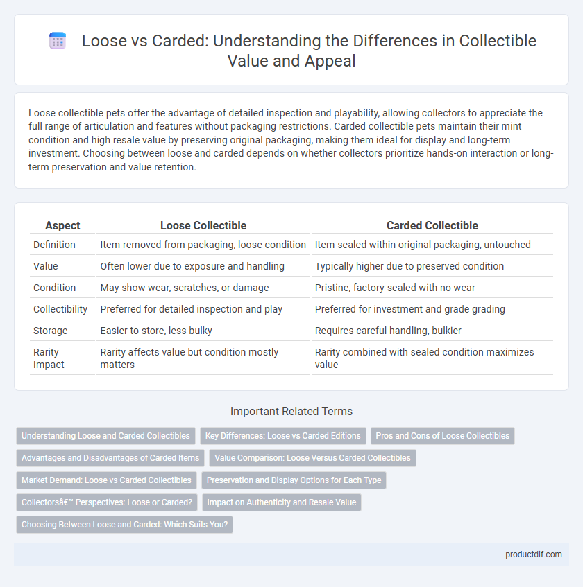 Loose vs Carded: Understanding the Differences in Collectible Value and Appeal