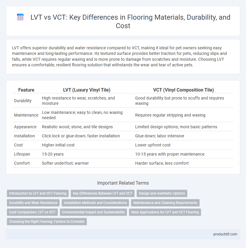 LVT vs VCT: Key Differences in Flooring Materials, Durability, and Cost