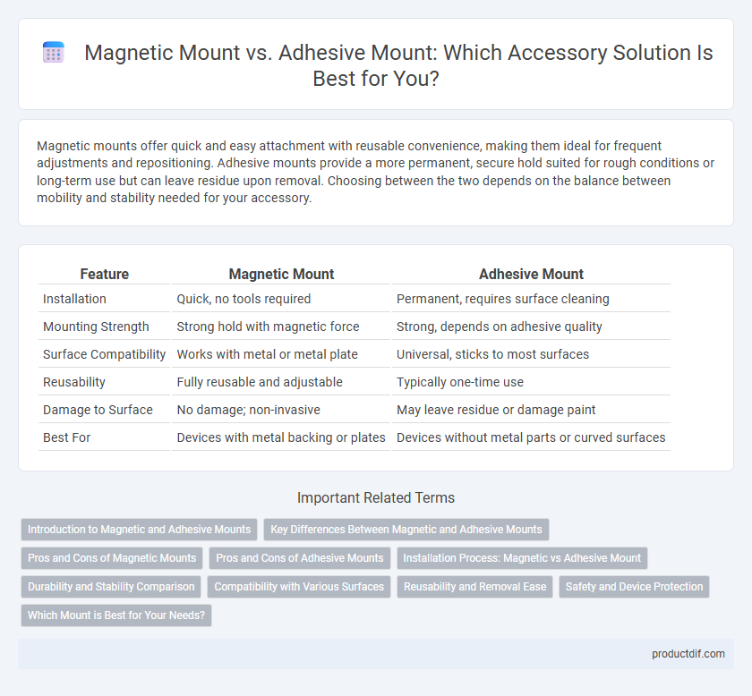 Magnetic Mount vs. Adhesive Mount: Which Accessory Solution Is Best for You?