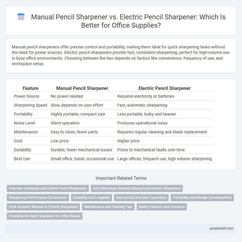 Manual Pencil Sharpener vs. Electric Pencil Sharpener: Which Is Better for Office Supplies?