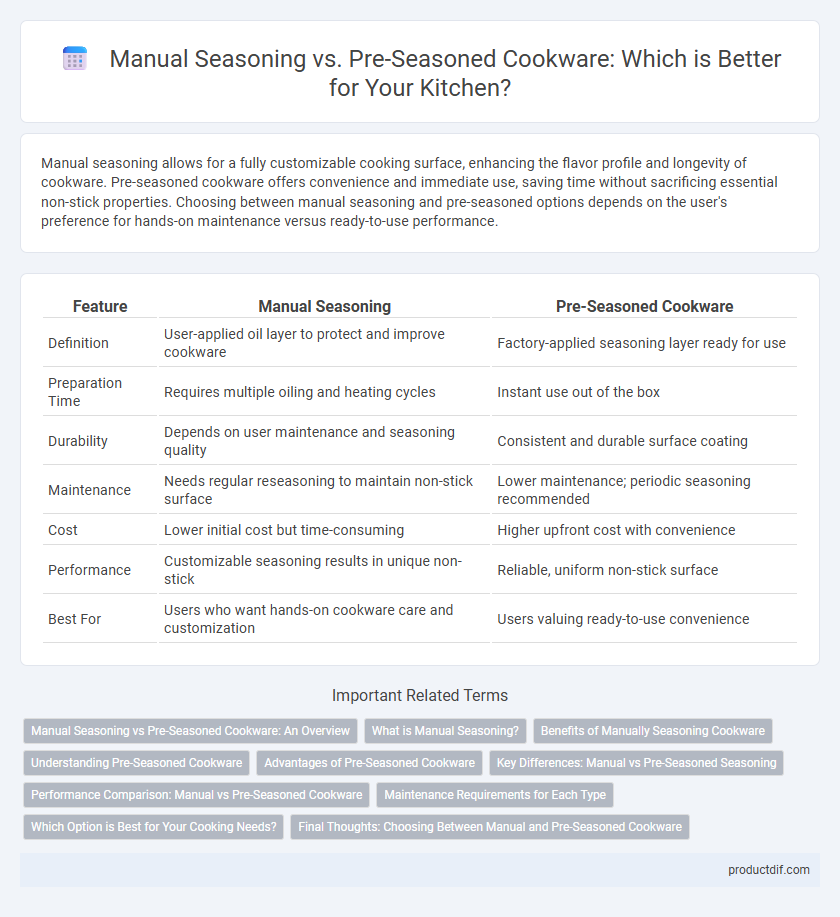 Manual Seasoning vs. Pre-Seasoned Cookware: Which is Better for Your Kitchen?