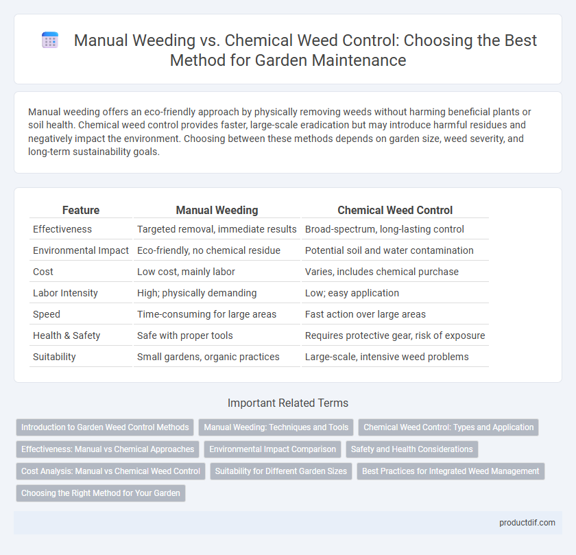 Manual Weeding vs. Chemical Weed Control: Choosing the Best Method for Garden Maintenance