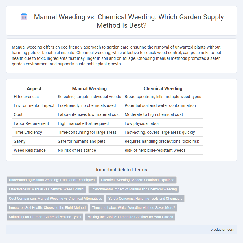 Manual Weeding vs. Chemical Weeding: Which Garden Supply Method Is Best?