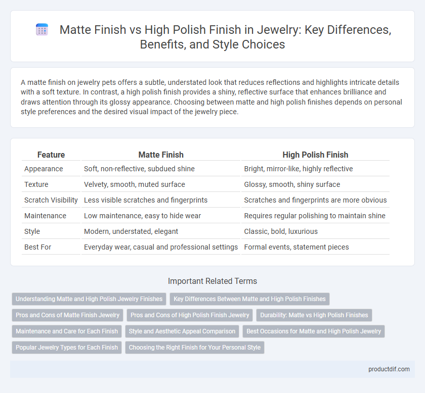 Matte Finish vs High Polish Finish in Jewelry: Key Differences, Benefits, and Style Choices