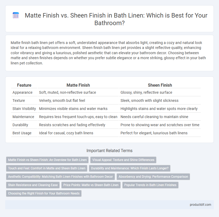Matte Finish vs. Sheen Finish in Bath Linen: Which is Best for Your Bathroom?