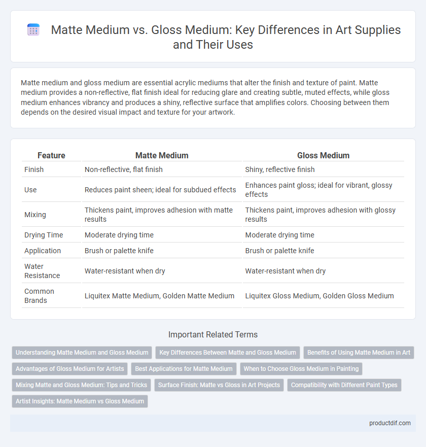 Matte Medium vs. Gloss Medium: Key Differences in Art Supplies and Their Uses