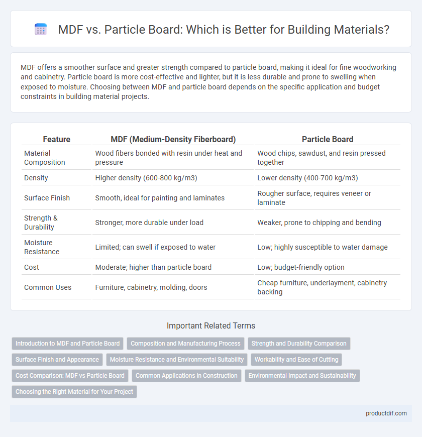 MDF vs. Particle Board: Which is Better for Building Materials?