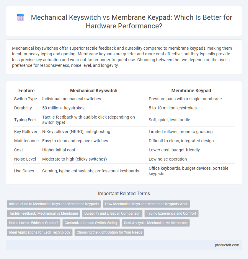 Mechanical Keyswitch vs Membrane Keypad: Which Is Better for Hardware Performance?