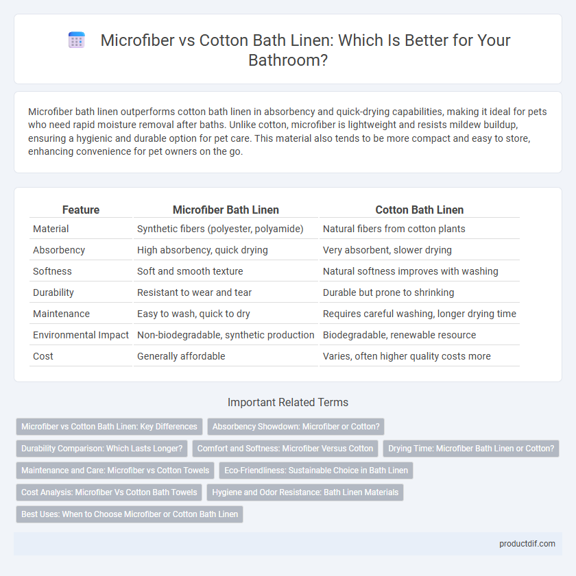 Microfiber vs Cotton Bath Linen: Which Is Better for Your Bathroom?