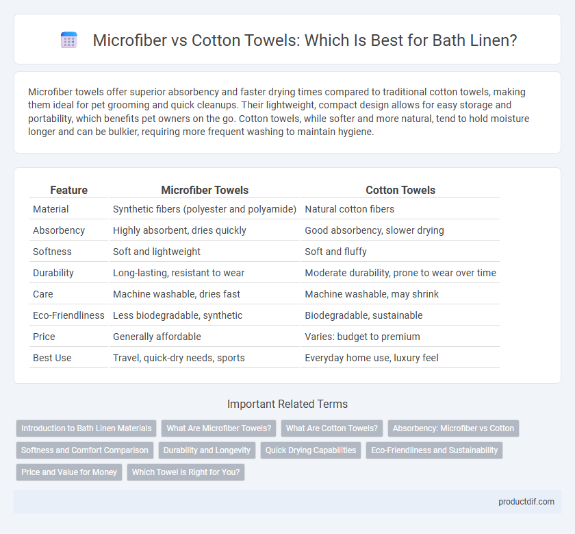 Microfiber vs Cotton Towels: Which Is Best for Bath Linen?