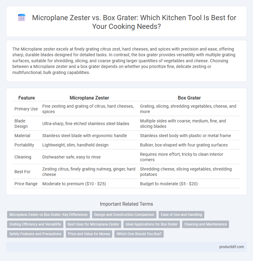 Microplane Zester vs. Box Grater: Which Kitchen Tool Is Best for Your Cooking Needs?