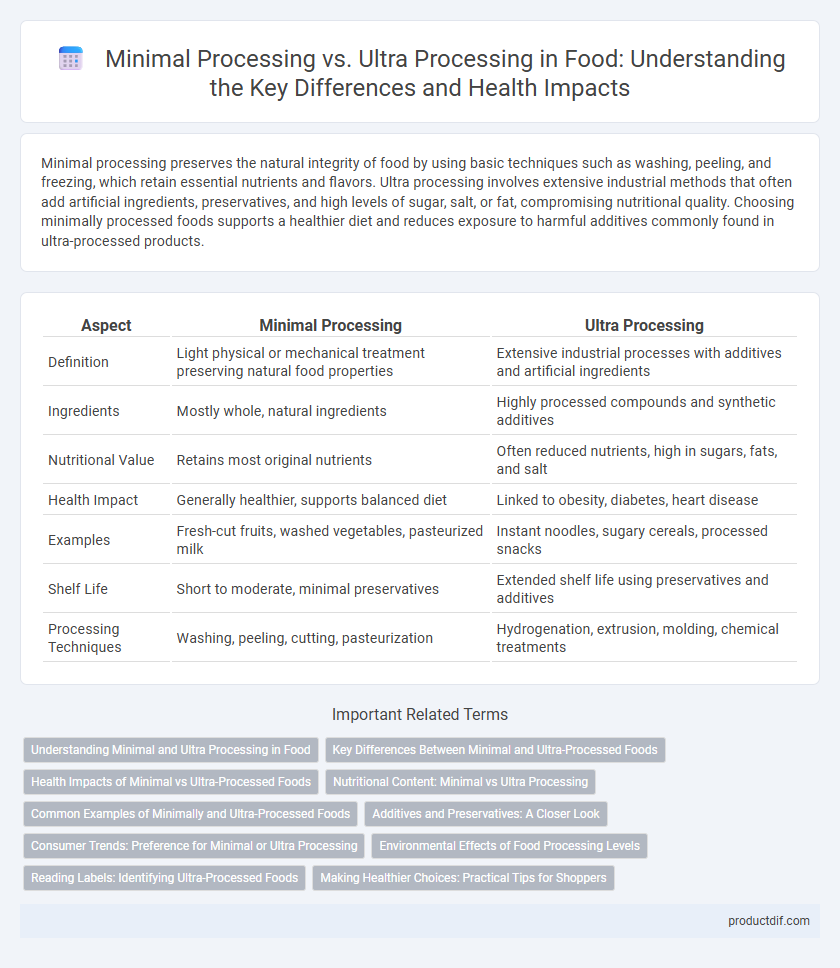 Minimal Processing vs. Ultra Processing in Food: Understanding the Key Differences and Health Impacts
