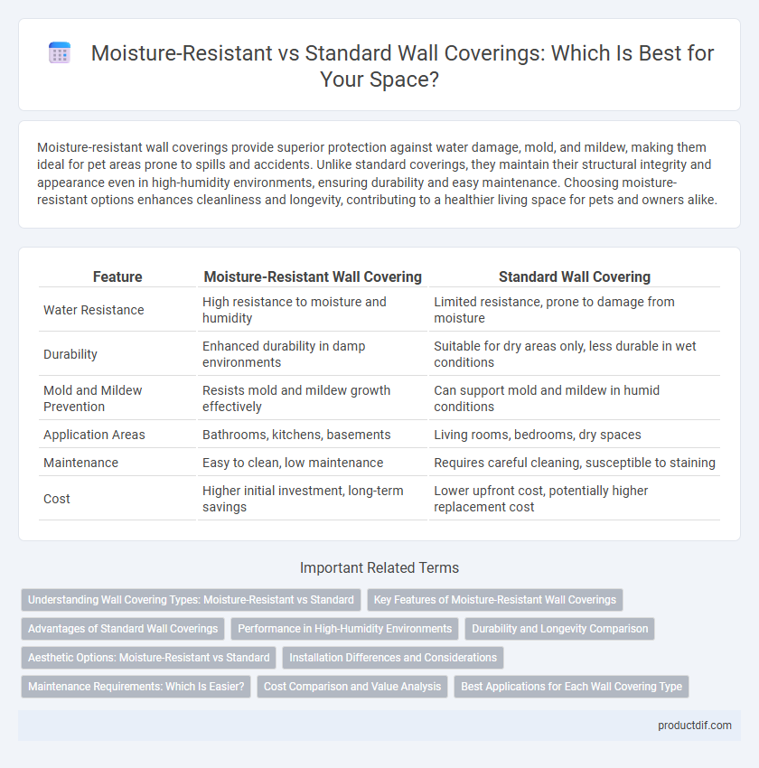 Moisture-Resistant vs Standard Wall Coverings: Which Is Best for Your Space?