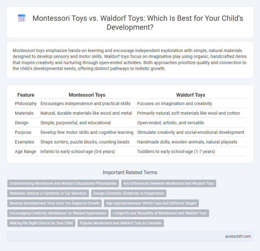 Montessori Toys vs. Waldorf Toys: Which Is Best for Your Child's Development?