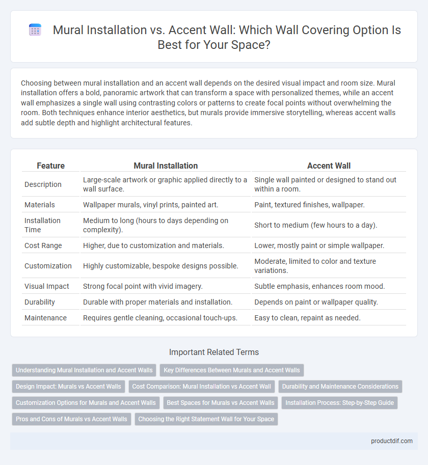 Mural Installation vs. Accent Wall: Which Wall Covering Option Is Best for Your Space?