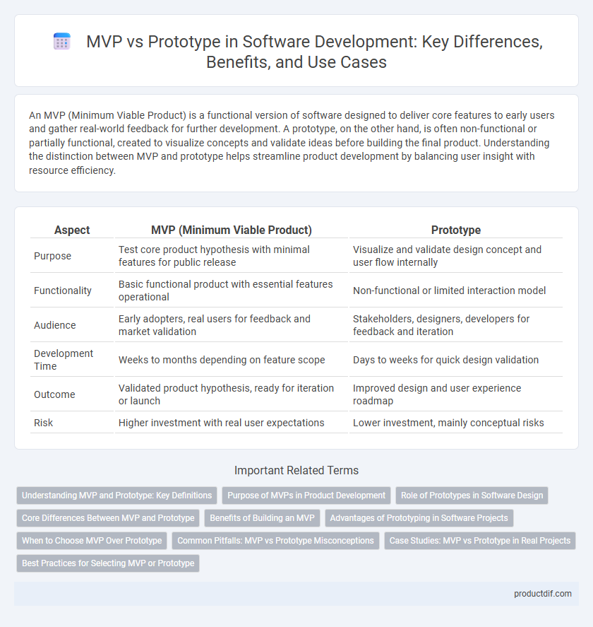 MVP vs Prototype in Software Development: Key Differences, Benefits, and Use Cases