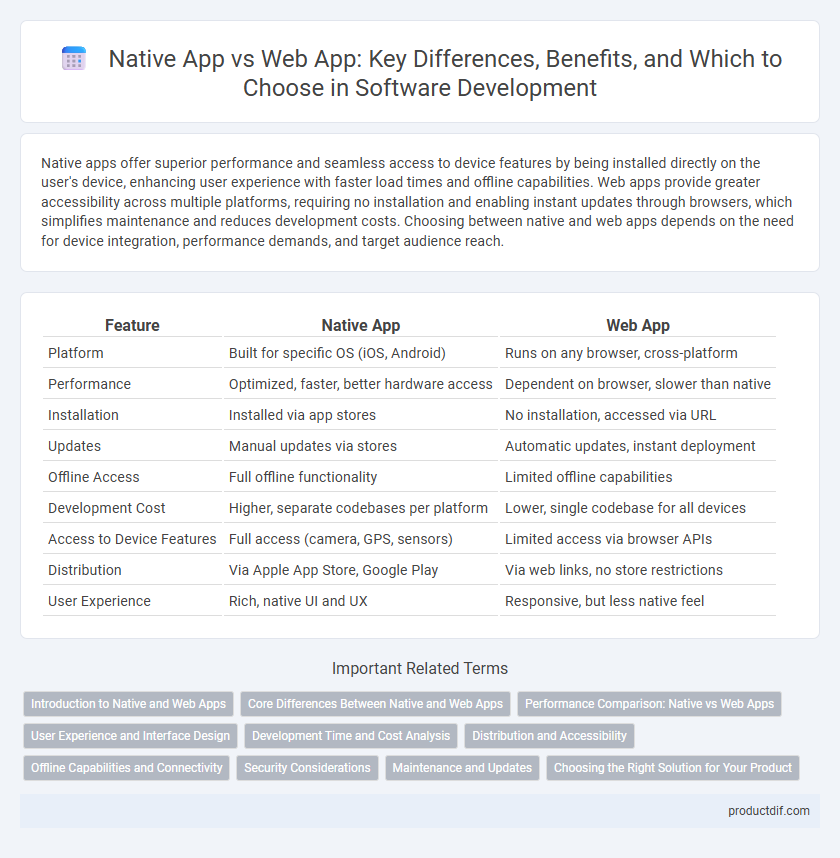 Native App vs Web App: Key Differences, Benefits, and Which to Choose in Software Development