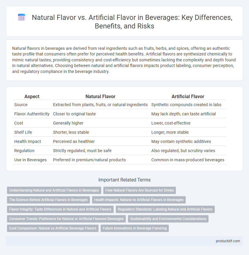 Natural Flavor vs. Artificial Flavor in Beverages: Key Differences, Benefits, and Risks