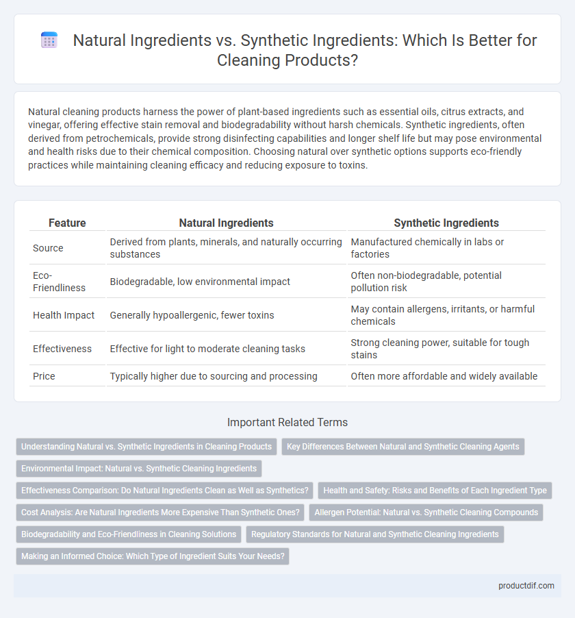Natural Ingredients vs. Synthetic Ingredients: Which Is Better for Cleaning Products?