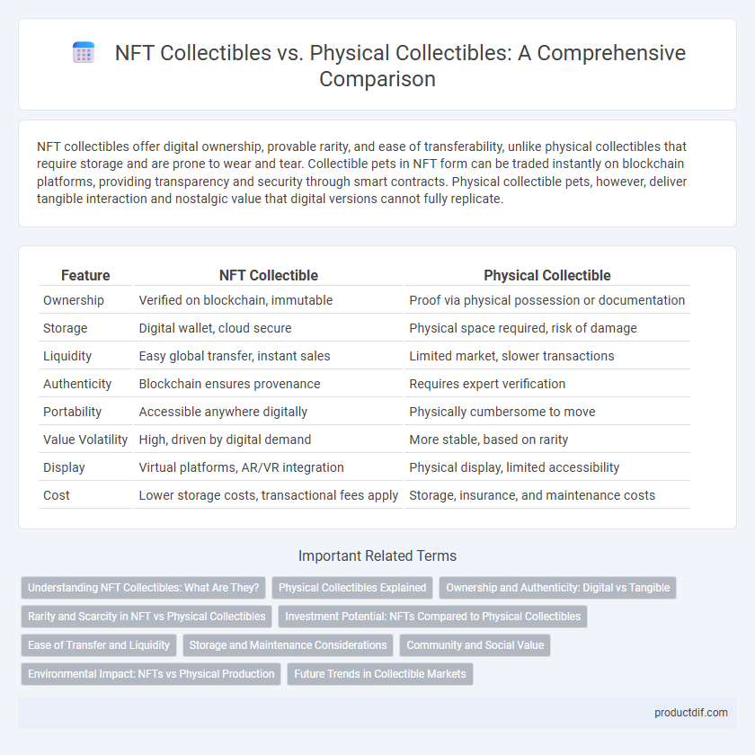 NFT Collectibles vs. Physical Collectibles: A Comprehensive Comparison