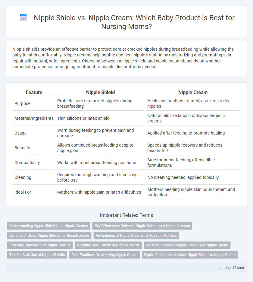 Nipple Shield vs. Nipple Cream: Which Baby Product is Best for Nursing Moms?