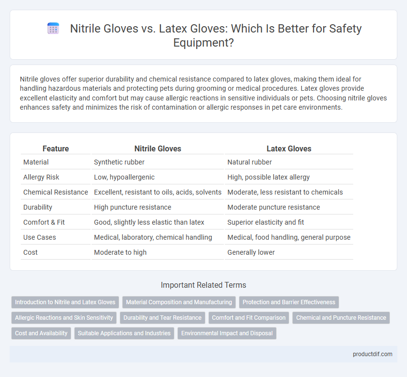 Nitrile Gloves vs. Latex Gloves: Which Is Better for Safety Equipment?