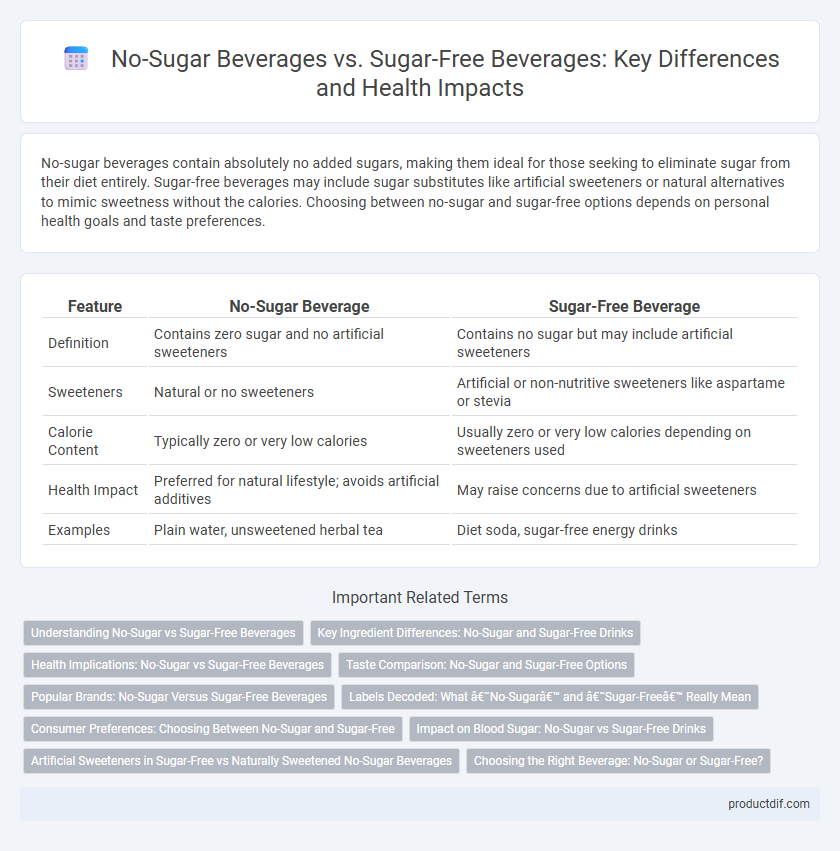 No-Sugar Beverages vs. Sugar-Free Beverages: Key Differences and Health Impacts