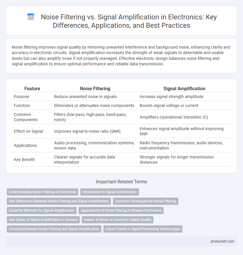 Noise Filtering vs. Signal Amplification in Electronics: Key Differences, Applications, and Best Practices