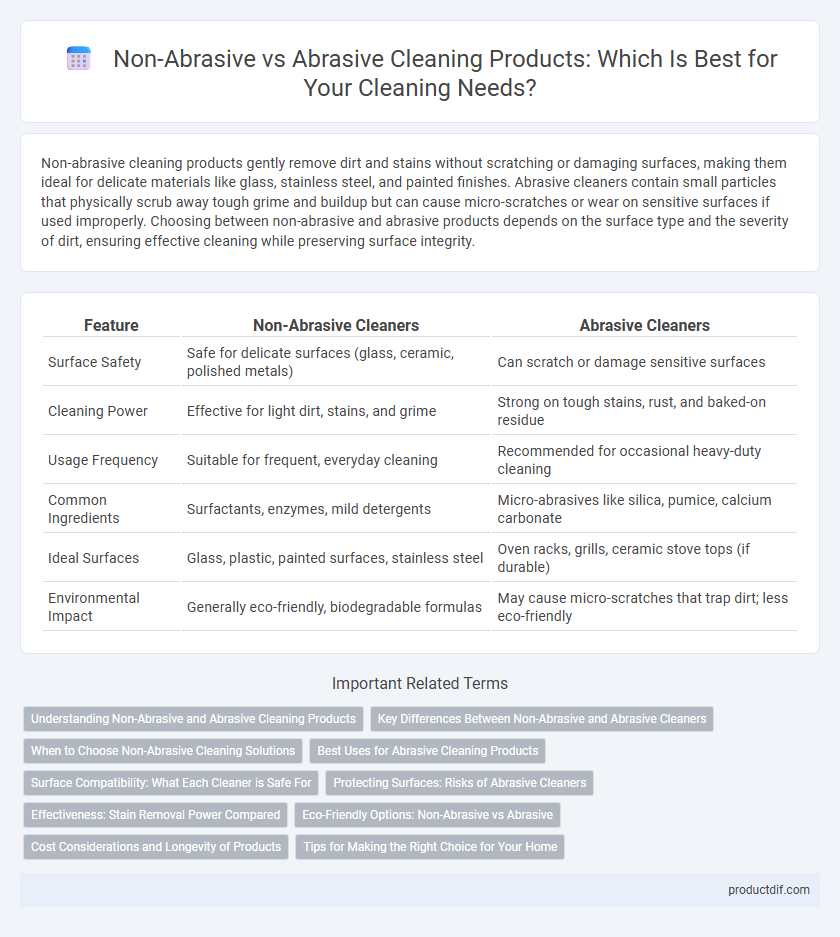 Non-Abrasive vs Abrasive Cleaning Products: Which Is Best for Your Cleaning Needs?
