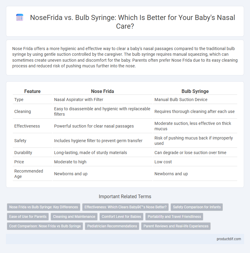 NoseFrida vs. Bulb Syringe: Which Is Better for Your Baby's Nasal Care?