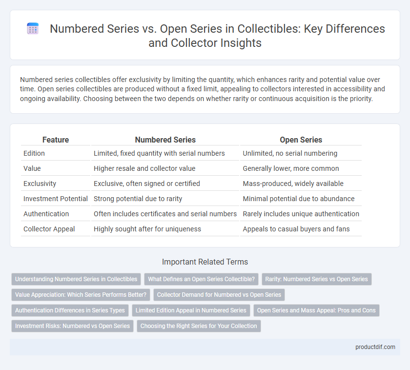 Numbered Series vs. Open Series in Collectibles: Key Differences and Collector Insights