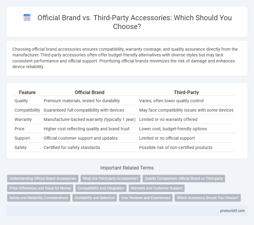 Official Brand vs. Third-Party Accessories: Which Should You Choose?