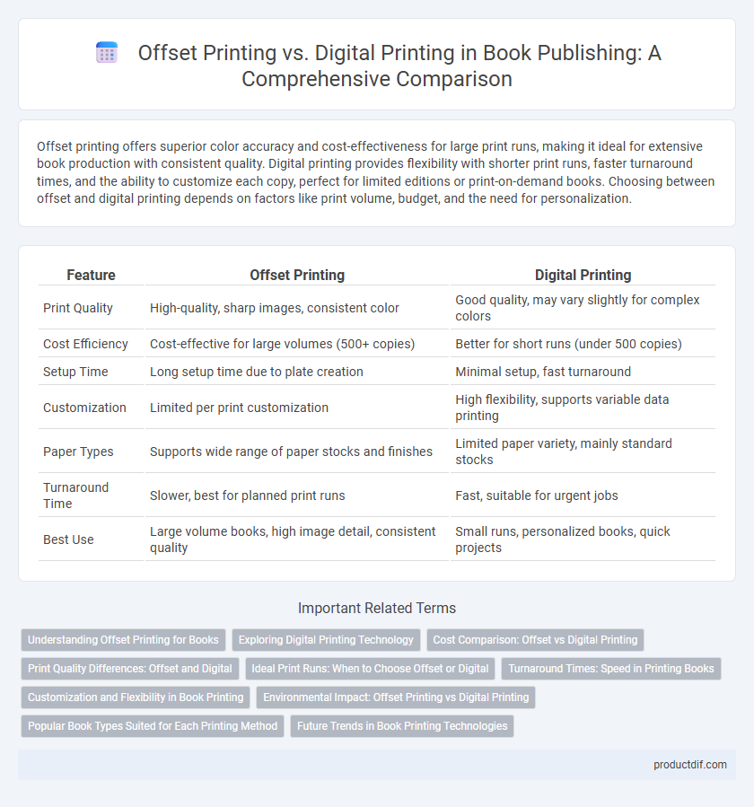 Offset Printing vs. Digital Printing in Book Publishing: A Comprehensive Comparison
