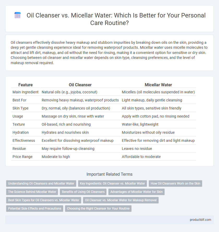 Oil Cleanser vs. Micellar Water: Which Is Better for Your Personal Care Routine?