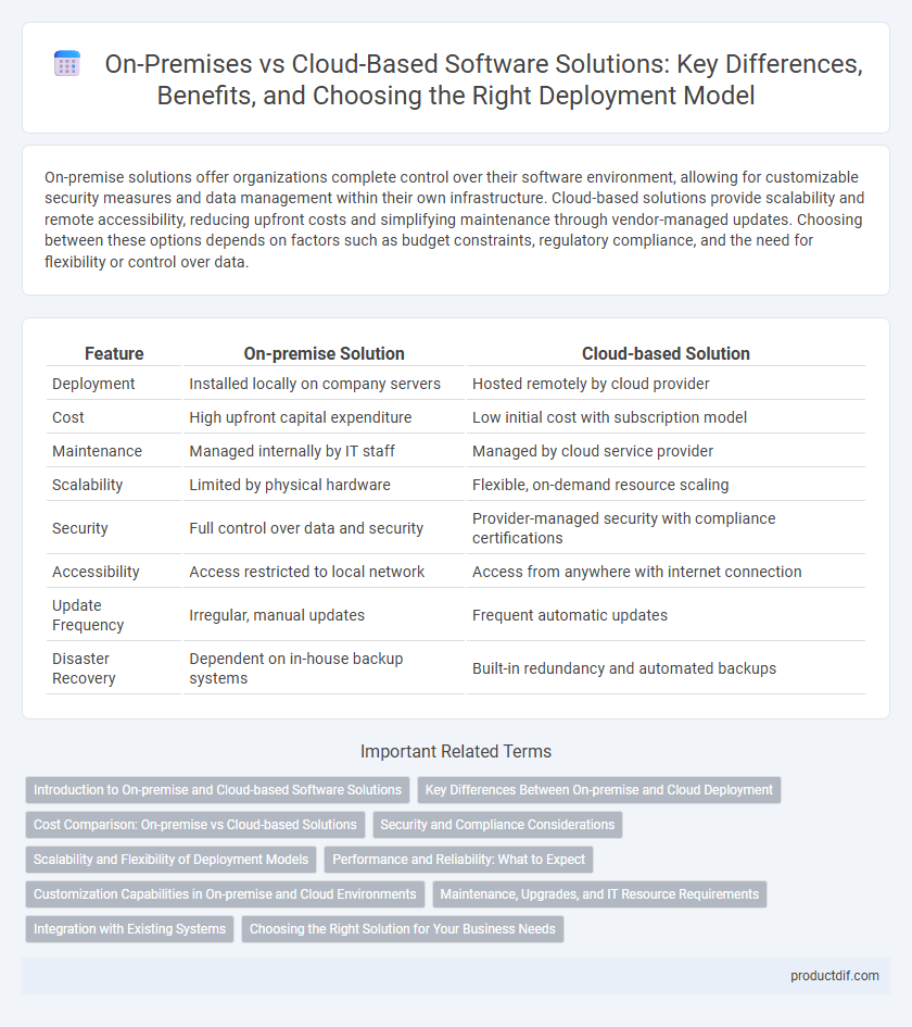 On-Premises vs Cloud-Based Software Solutions: Key Differences, Benefits, and Choosing the Right Deployment Model